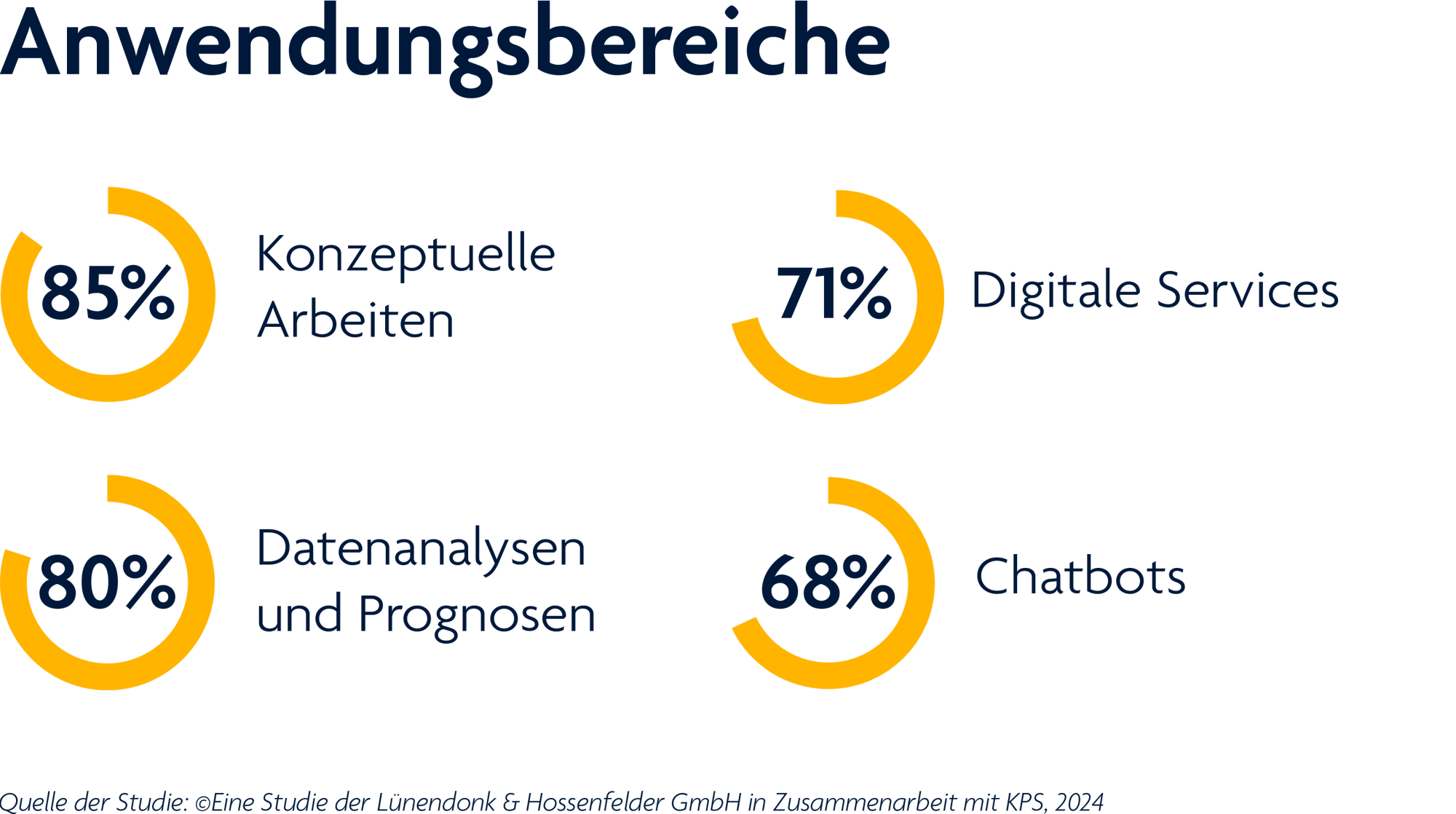 627x353-whitepaper-gen-ai-teaser-infographic-1-de-1