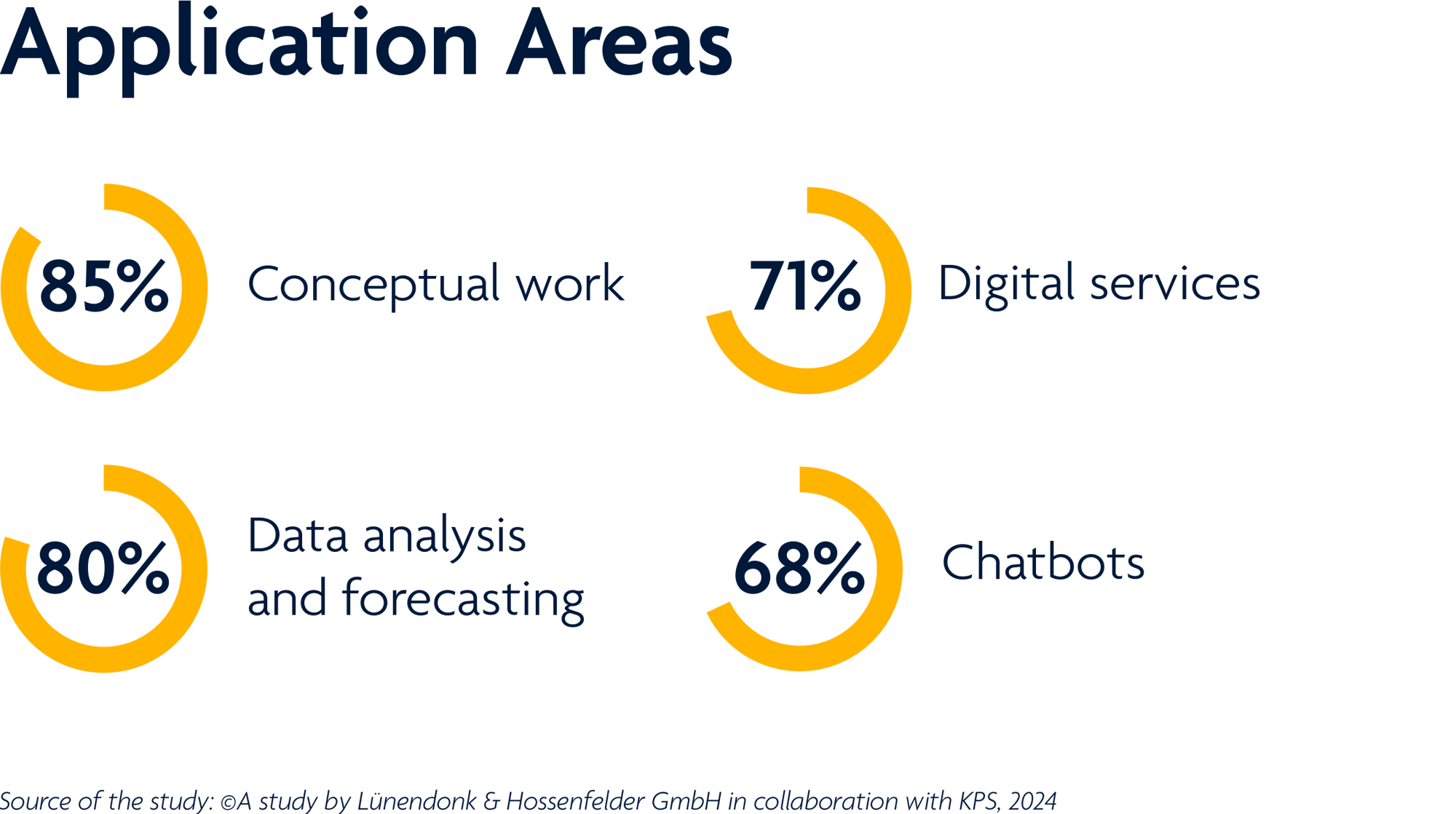 627x353-whitepaper-gen-ai-teaser-infographic-1-en