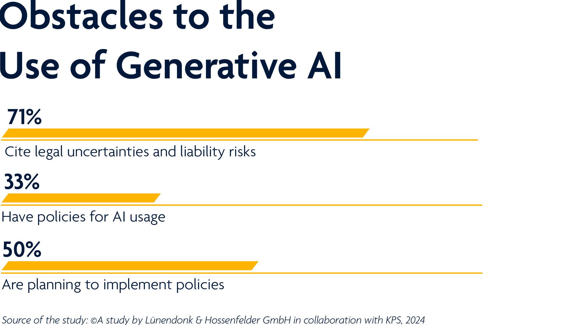627x353-whitepaper-gen-ai-teaser-infographic-3-en-1